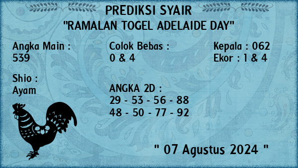 Prediksi Adelaide Day