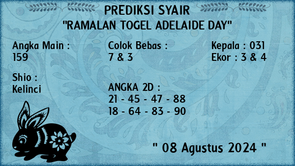 Prediksi Adelaide Day