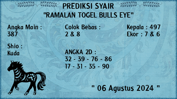 Prediksi Bulls Eye