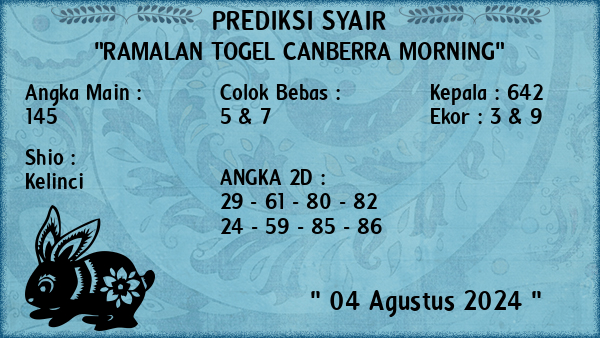 Prediksi Canberra Morning