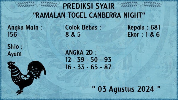 Prediksi Canberra Night