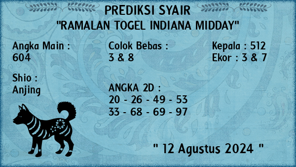 Prediksi Indiana Midday