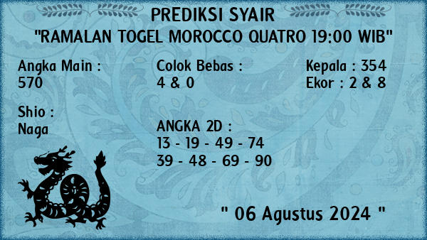 Prediksi Morocco Quatro 19:00 WIB