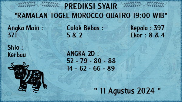 Prediksi Morocco Quatro 19:00 WIB