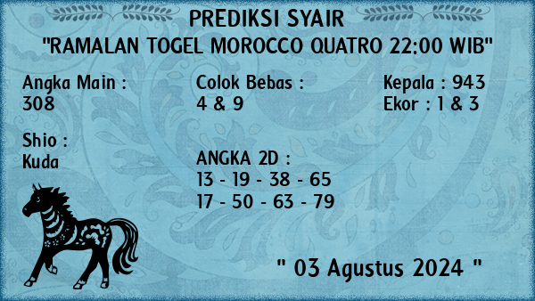 Prediksi Morocco Quatro 22:00 WIB