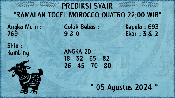 Prediksi Morocco Quatro 22:00 WIB