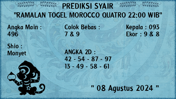 Prediksi Morocco Quatro 22:00 WIB