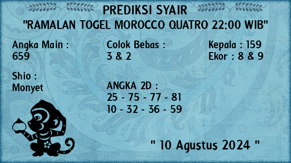 Prediksi Morocco Quatro 22:00 WIB