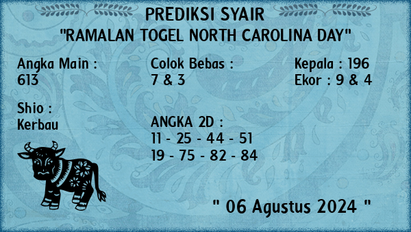 Prediksi North Carolina Day