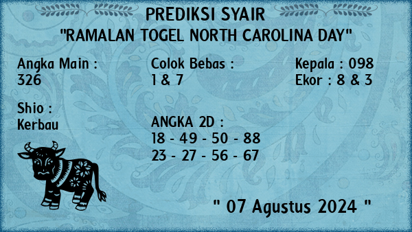 Prediksi North Carolina Day