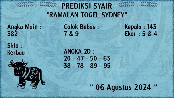 Prediksi Sydney