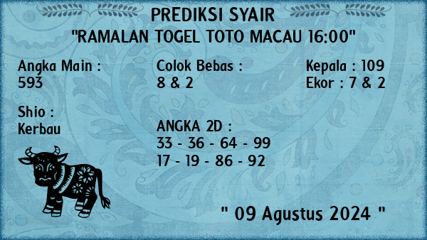 Prediksi Toto Macau 16:00