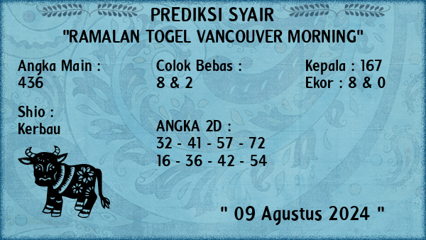 Prediksi Vancouver Morning